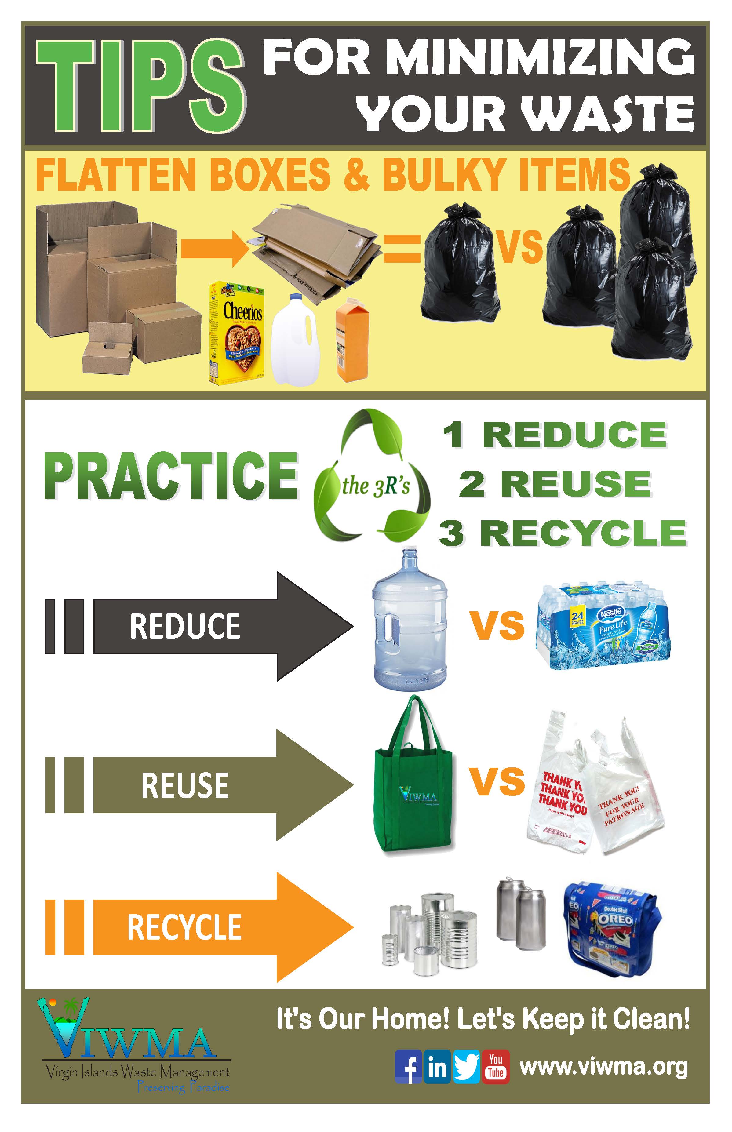 Waste Minimization Flyer