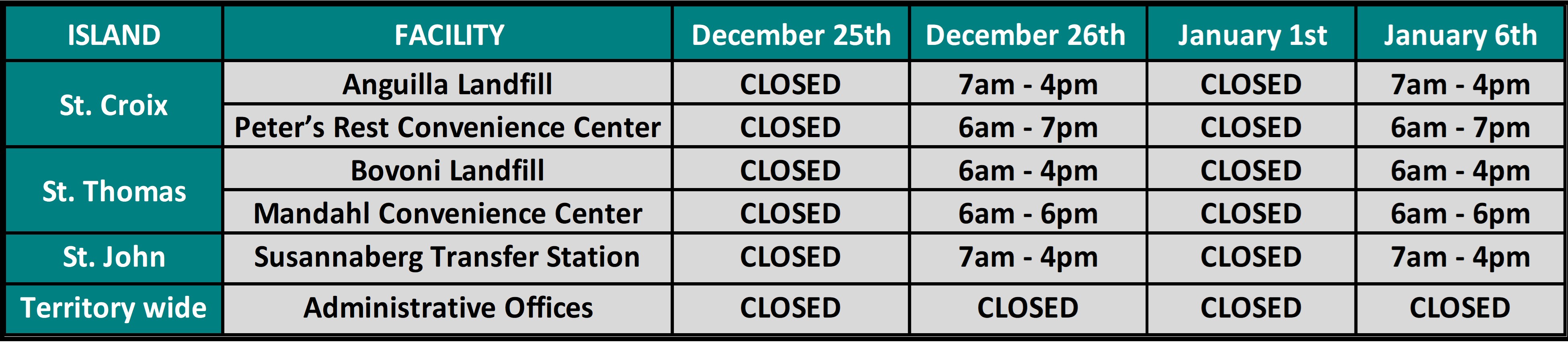 operation schedule